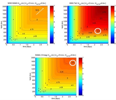 Waves and Swells in High Wind and Extreme Fetches, Measurements in the Southern Ocean